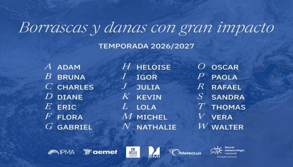Quando uma tempestade reúne os critérios para a sua nomeação, recorre-se à lista previamente definida por todos os países do Grupo Sudoeste, constituída por 21 nomes, de A a Z, e que alterna entre nomes masculinos e femininos. Segundo o IPMA, “algumas letras foram excluídas pela dificuldade de encontrar nomes percetíveis por todos os parceiros do grupo”. Imagem: AEMET