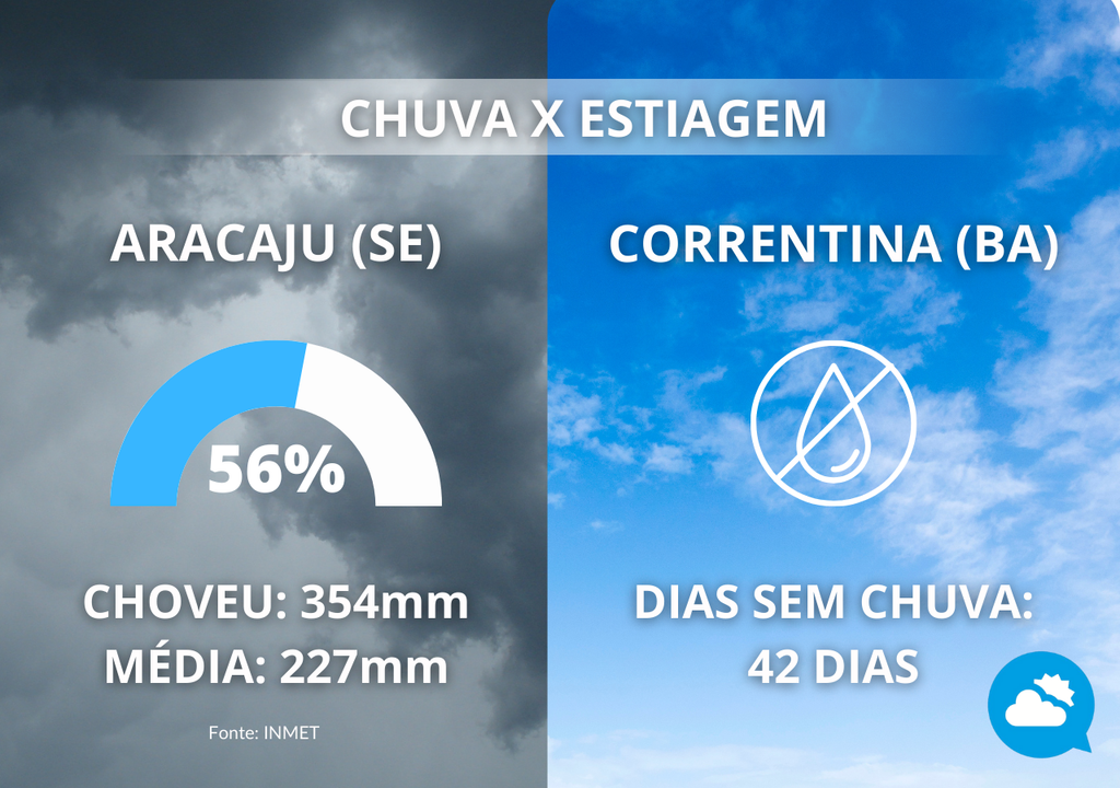 Estiagem na Bahia Estiagem na Bahia