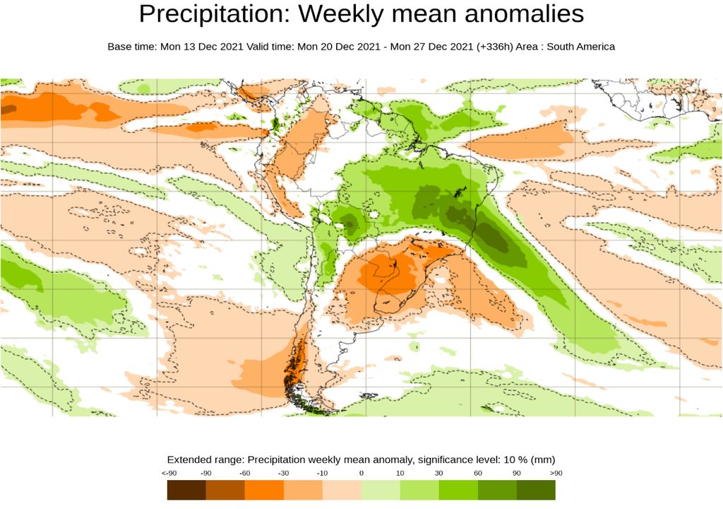 ECMWF