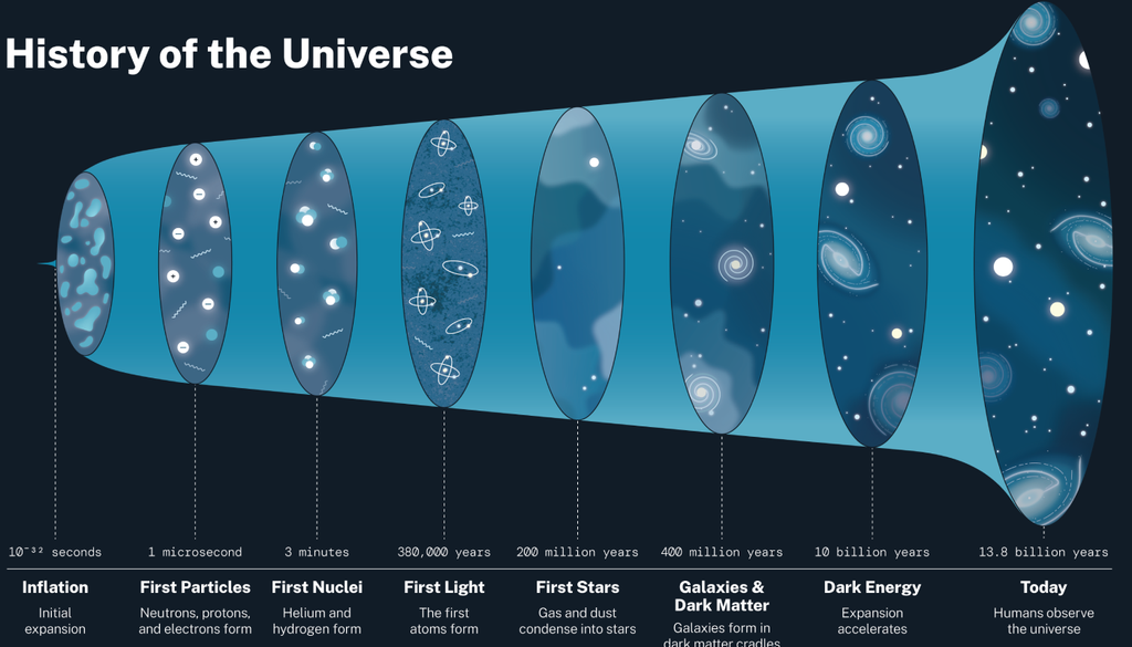 Se estiver correta, a ideia pode mudar nossa compreensão da aceleração do Universo e até de como o cosmos nasceu e evoluiu ao longo do tempo. Crédito: NASA Se estiver correta, a ideia pode mudar nossa compreensão da aceleração do Universo e até de como o cosmos nasceu e evoluiu ao longo do tempo. Crédito: NASA