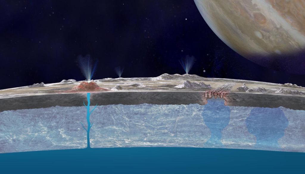 Simulações mostram que a água do oceano de Europa pode congelar antes de alcançar a superfície, tornando esse caminho muito menos eficiente do que sugeriam os modelos anteriores. Crédito: NASA Simulações mostram que a água do oceano de Europa pode congelar antes de alcançar a superfície, tornando esse caminho muito menos eficiente do que sugeriam os modelos anteriores. Crédito: NASA