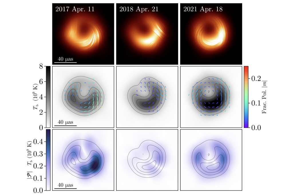Ao comparar as observações de diferentes anos, os pesquisadores da colaboração EHT percebeu que os campos magnéticos mudaram completamente de direção. Crédito: EHT