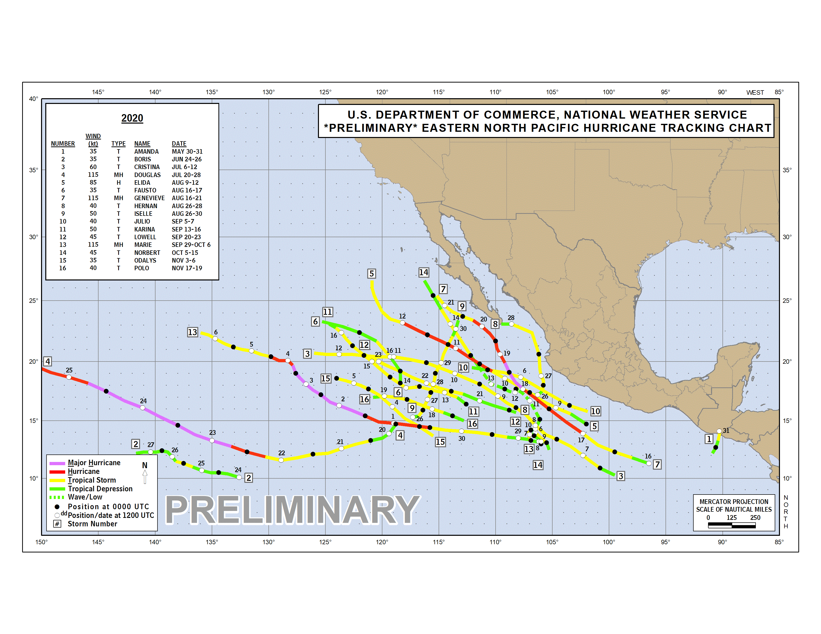 Noviembre 2020: resumen del tiempo tropical del Pacífico nororiental