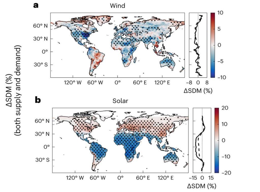 demanda e oferta de energias solares e eólicas