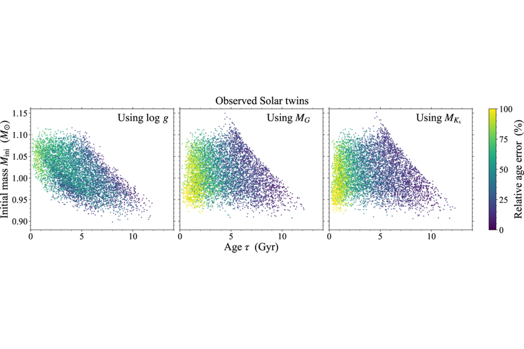 A análise de estrelas com idades próximas à do Sol sugere que muitas delas podem ter se originado juntas e migrado para regiões mais externas da Via Láctea. Crédito: Taniguchi et al. 2026