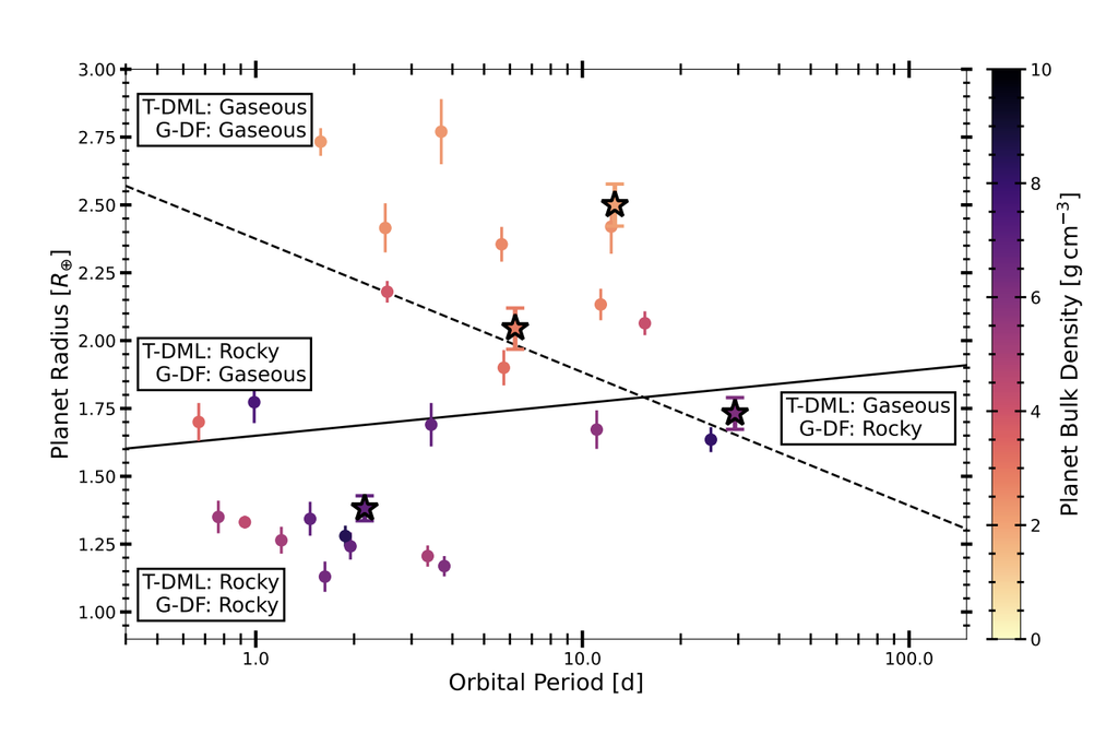A descoberta sugere que podem existir novos mecanismos e padrões de formação planetária além dos modelos tradicionais. Crédito: Wilson et al. 2026
