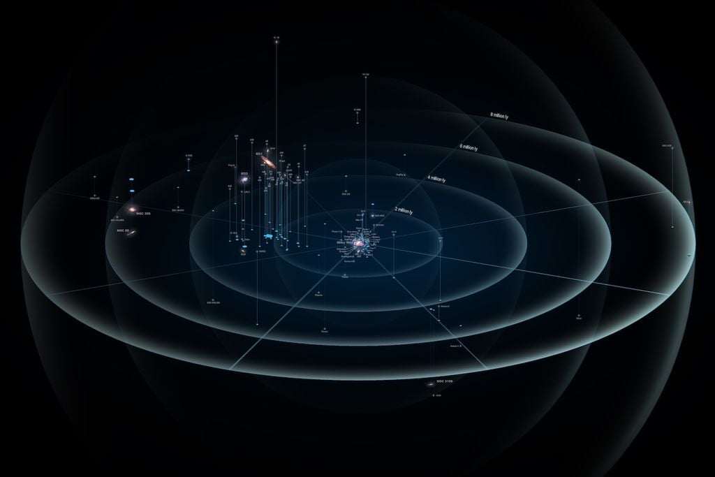 Grupo local y galaxias más cercanas. Las fotos de las galaxias no están a escala. Crédito: Antonio Ciccolella. CC BY-SA 4.0.