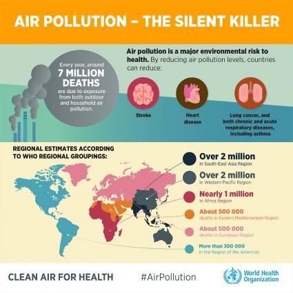 Nueva Coalición Sobre Salud, Medio Ambiente Y Cambio Climático Nueva Coalición Sobre Salud, Medio Ambiente Y Cambio Climático
