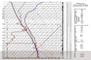 Nueva estación automática de sondeos en Huelva