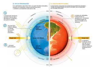 Nuevas investigaciones de EE.UU. mejorarán los modelos del cambio climático