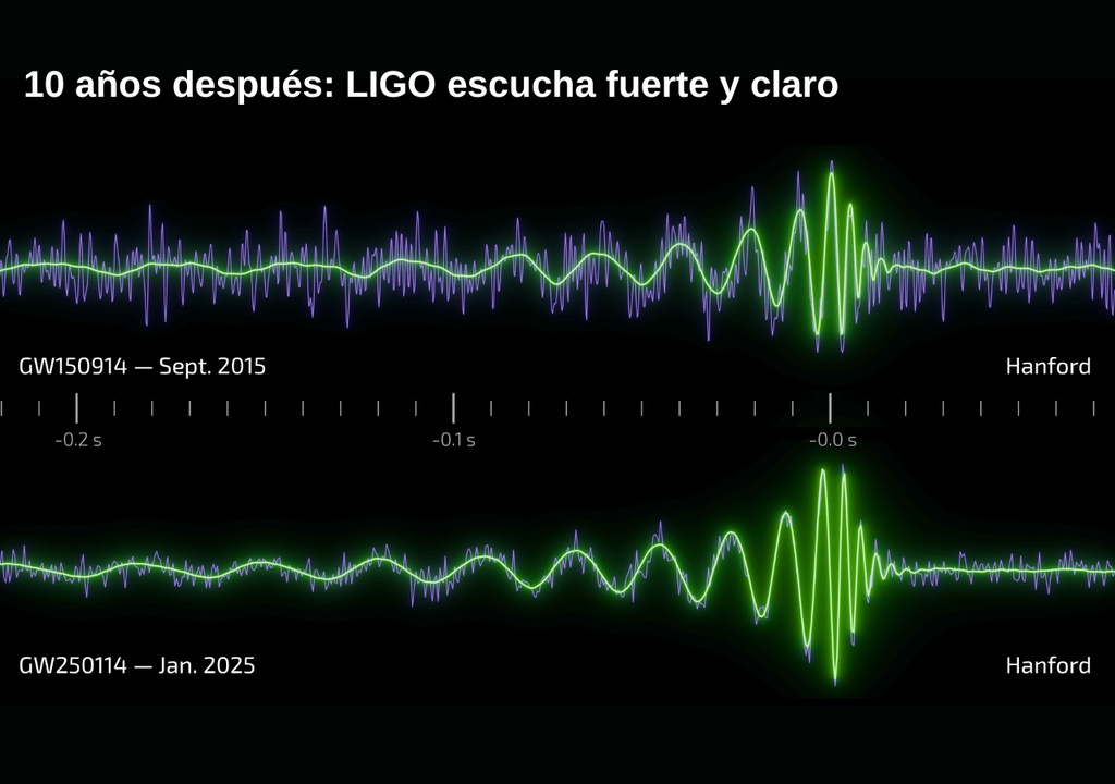gráfico diferencias