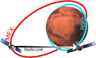 Tecnología reutilizada para investigar nuevas regiones de la atmósfera de Marte