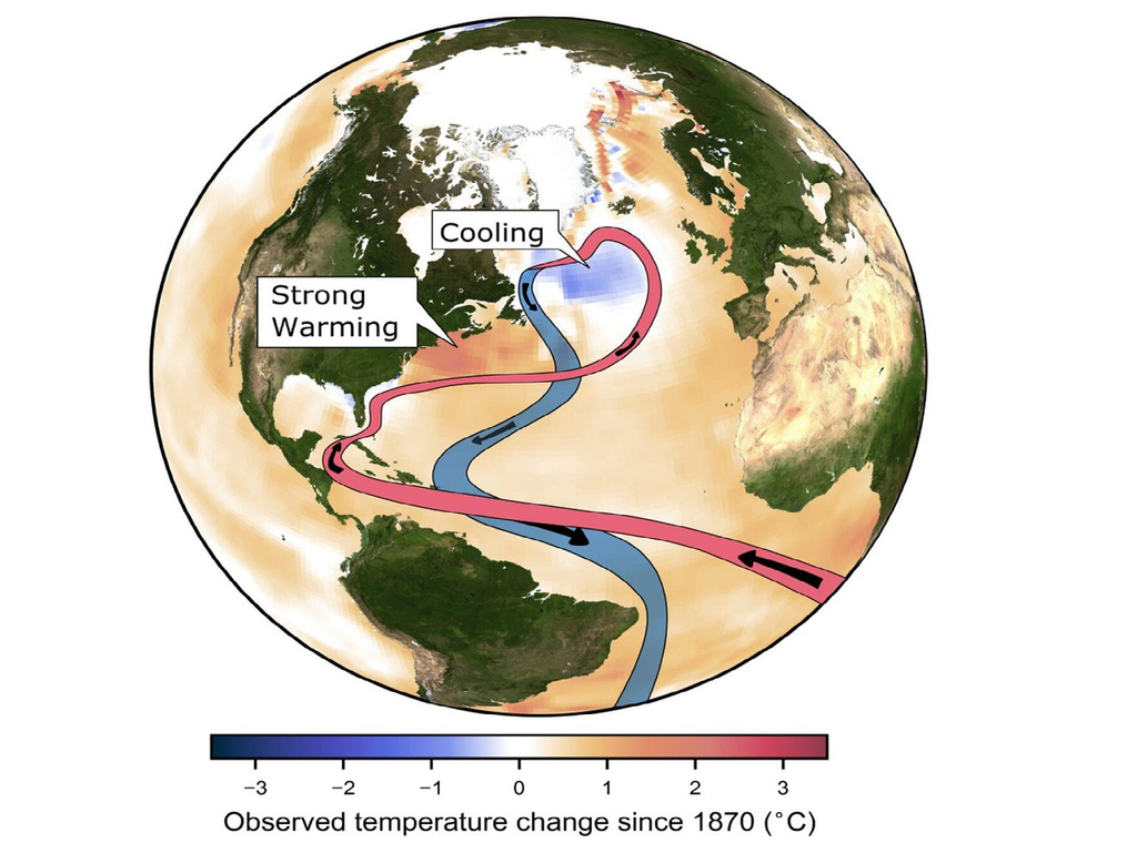 Corriente de Retorno Meridional del Atlántico Corriente de Retorno Meridional del Atlántico