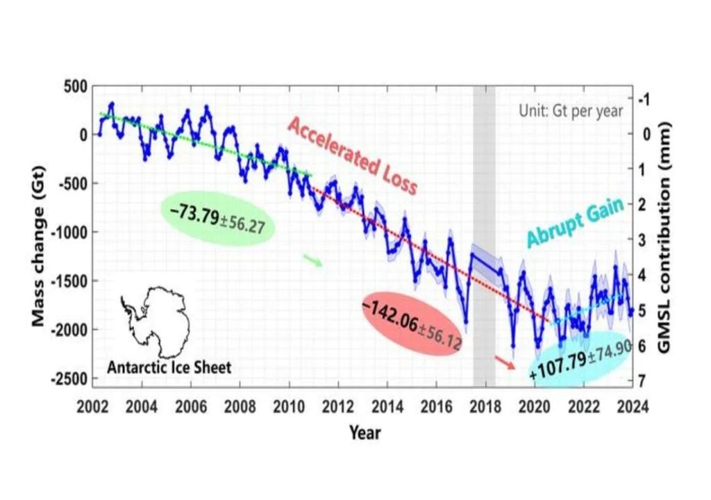 marcha hielo antartico marcha hielo antartico