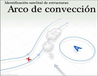 Nuevo módulo de meteorología COMET/METED en español: Arco de convección