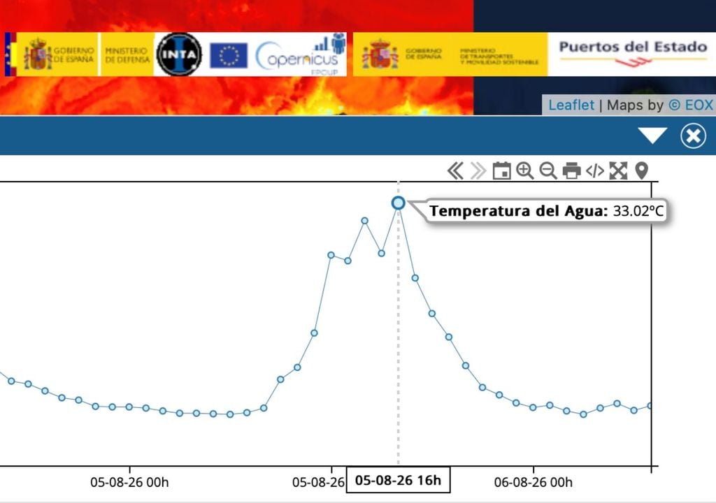 Gráfica horaria que muestra el máximo de temperatura del agua del mar ayer en Dragonera. Fuente: Puertos del Estado.