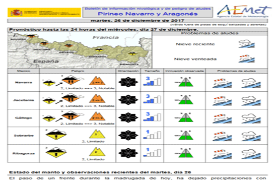 Nuevos Boletines De Predicción Del Estado De La Nieve Nuevos Boletines De Predicción Del Estado De La Nieve