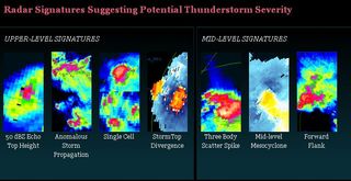 Nuevos módulos de enseñanza del portal COMET/METED