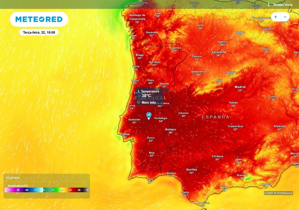 O calor ainda domina Portugal continental, com máximas muito elevadas para a segunda quinzena de setembro. Ponte de Sor poderá aproximar-se dos 38 ºC, enquanto Coimbra, Braga e outras regiões do Norte e Centro também registam valores bastante elevados.