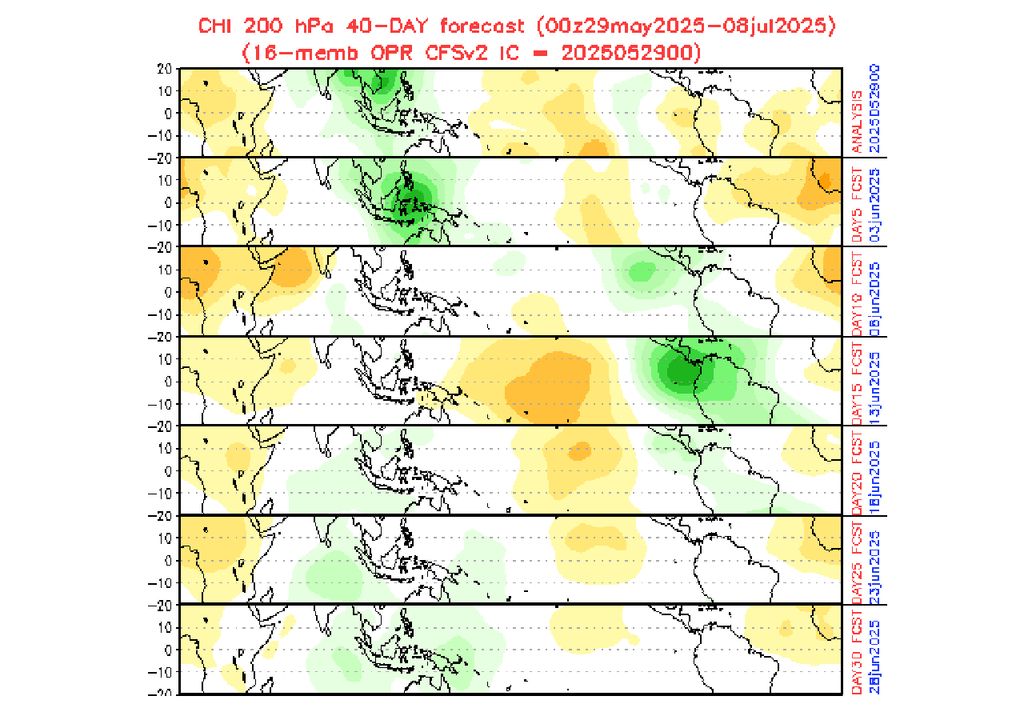 Tendências da Oscilação de Madden-Julian de acordo com modelos dinâmicos (CFSv2) para Junho.