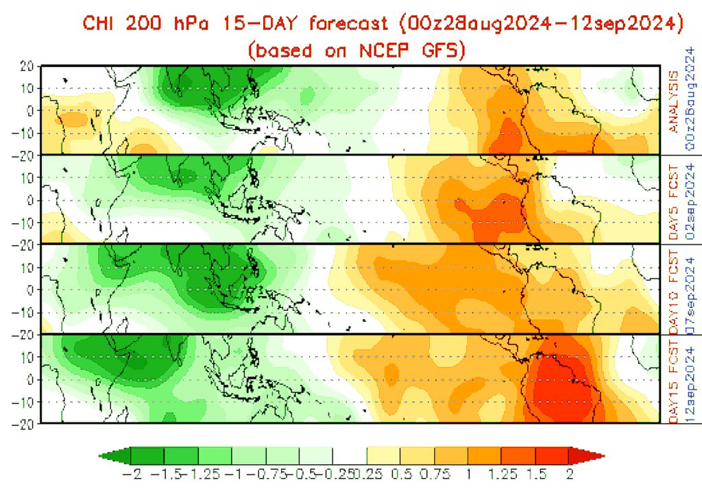 Previsão de potencial de velocidade em 200hPa associado à Oscilação de Madden-Julian.