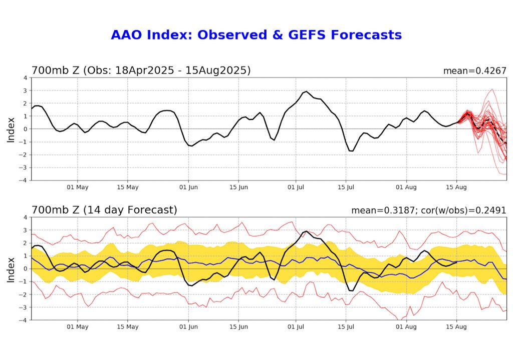 Mapa de condição registrada e previsão da Oscilação Antártica para Agosto.