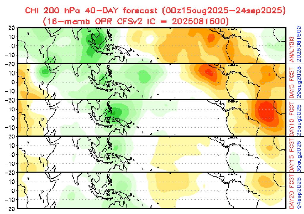 Tendências da Oscilação de Madden-Julian para Agosto.