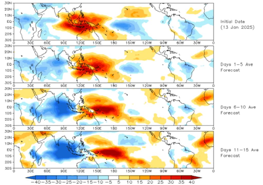 Tendências da Oscilação de Madden-Julian de acordo com modelos dinâmicos para Janeiro.