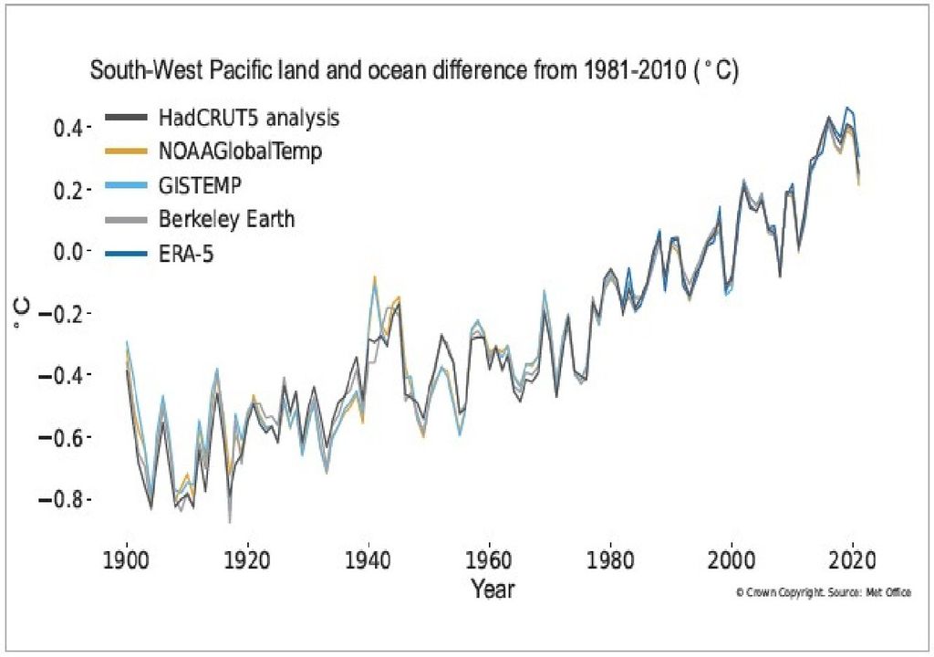 Anomalias da temperatura Anomalias da temperatura