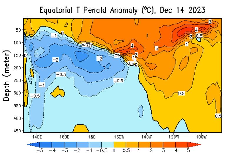 El Niño  La Niña muito forte e suas consequências (18/03/2024) 