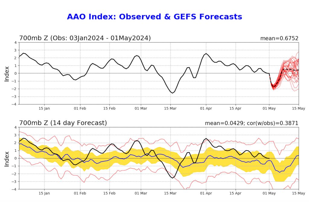 Mapa de condição registrada e previsão da Oscilação Antártica para Maio.