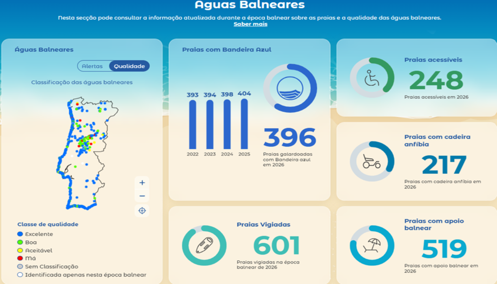 InfoAgua - Águas Balneares. Fonte: APA