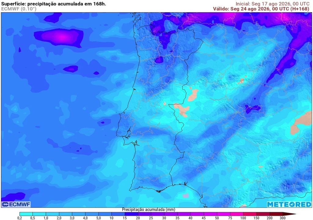 O ECMWF concentra os maiores acumulados de precipitação dos próximos sete dias no Norte, sobretudo no Minho e no distrito de Vila Real, onde poderão aproximar-se dos 15 a 20 mm em alguns locais. Os quantitativos diminuem em direção ao Centro e, de forma mais acentuada, ao Sul.