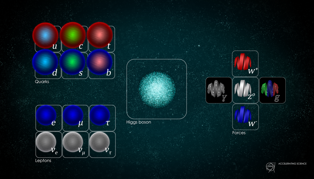 O Modelo Padrão descreve as partículas fundamentais e três das quatro forças conhecidas da natureza. Apesar de seu sucesso experimental, não explica todos os fenômenos do Universo. Crédito: CERN O Modelo Padrão descreve as partículas fundamentais e três das quatro forças conhecidas da natureza. Apesar de seu sucesso experimental, não explica todos os fenômenos do Universo. Crédito: CERN