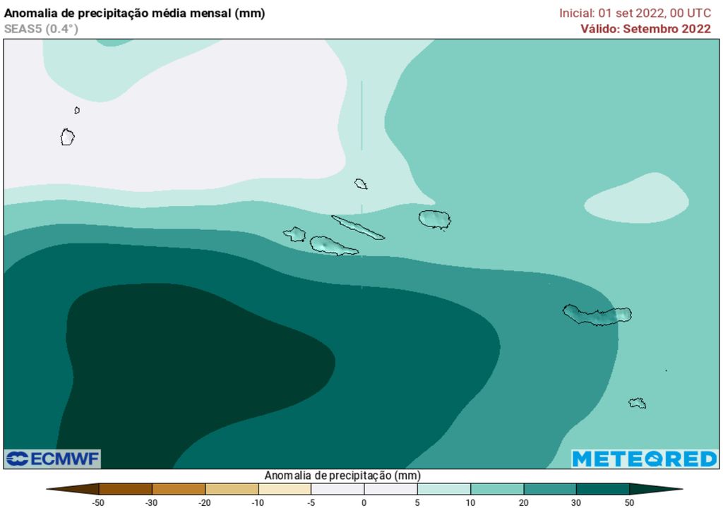 annotation of monthly average azores