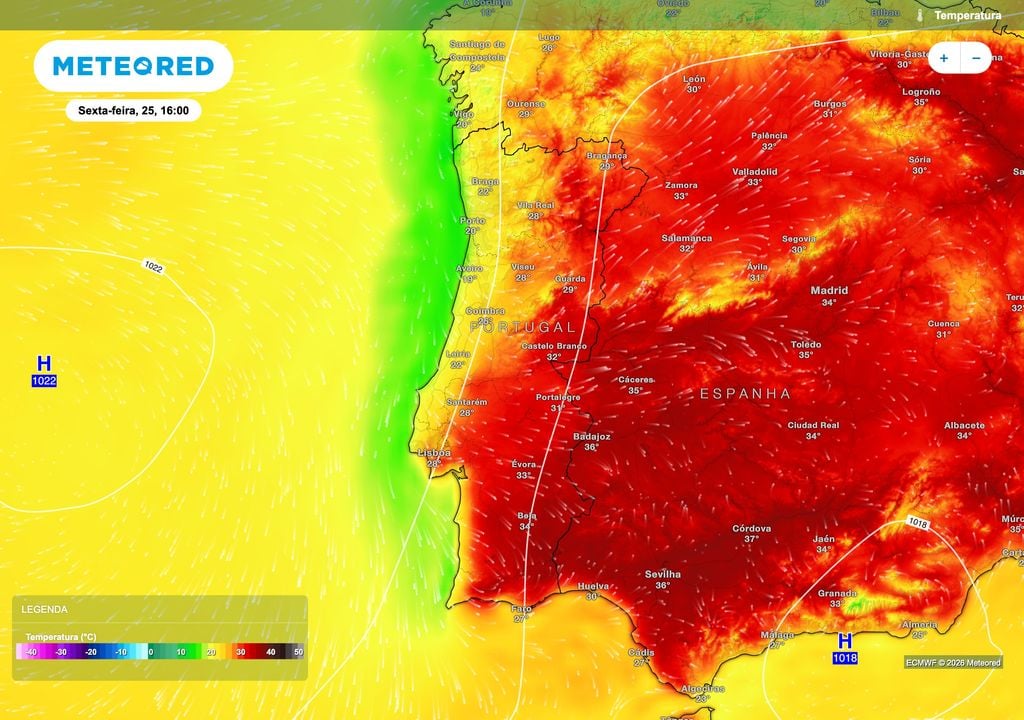 No final da semana, a descida das temperaturas deverá ser já evidente no litoral Norte e Centro, acentuando o contraste com o interior, onde o calor persiste. Porto e Aveiro poderão rondar 20 ºC, enquanto Castelo Branco, Évora e Beja ainda deverão superar os 30 ºC.