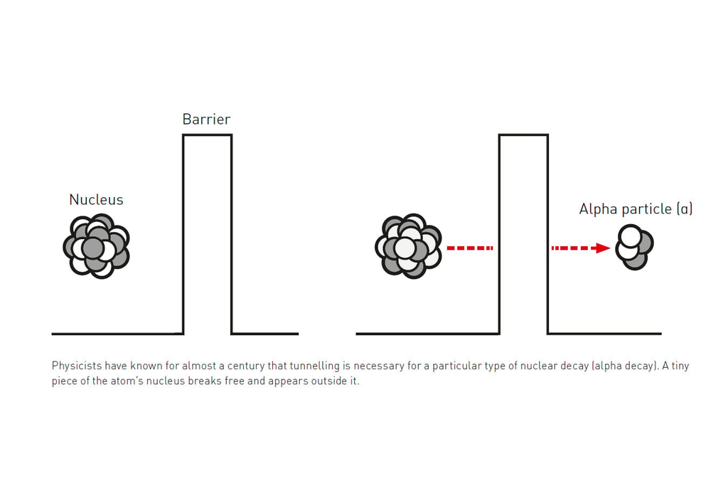 Tunelamento quântico acontece quando partícula consegue passar por uma barreira de energia e processo foi visto, pela primeira vez, de forma macroscópica. Crédito: Nobel Prize
