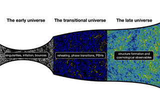 ¿Qué ocurrió antes del Big Bang? La física computacional puede responder a esta pregunta