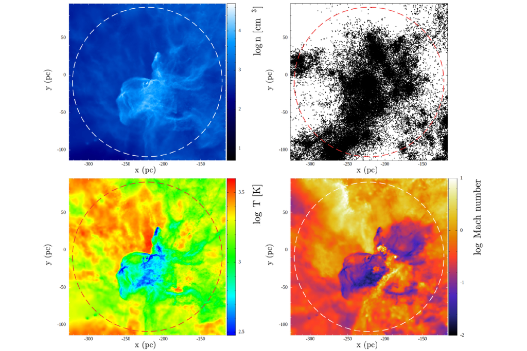 Com essas simulações, os pesquisadores encontraram que as nuvens de gás se fragmentavam e estrelas bem menores eram formadas. Crédito: Chen et al. 2025 Com essas simulações, os pesquisadores encontraram que as nuvens de gás se fragmentavam e estrelas bem menores eram formadas. Crédito: Chen et al. 2025