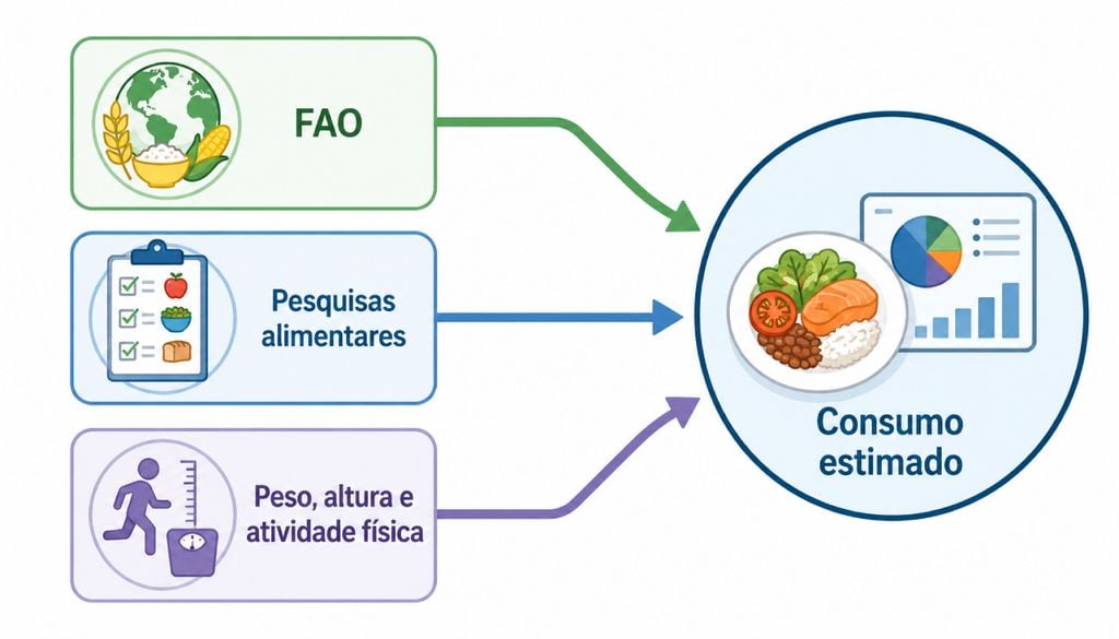 dados, dieta, países, nature A nova base combina disponibilidade de alimentos, pesquisas de consumo e estimativas energéticas para produzir valores mais plausíveis.