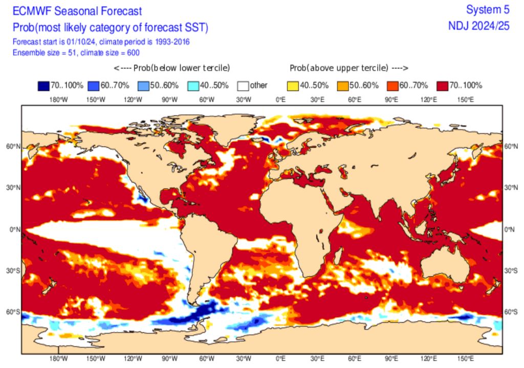 Previsão de anomalia na temperatura da superfície dos oceanos para os próximos três meses.