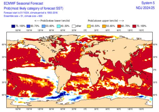 Previsão de anomalia na temperatura da superfície dos oceanos para os próximos três meses.