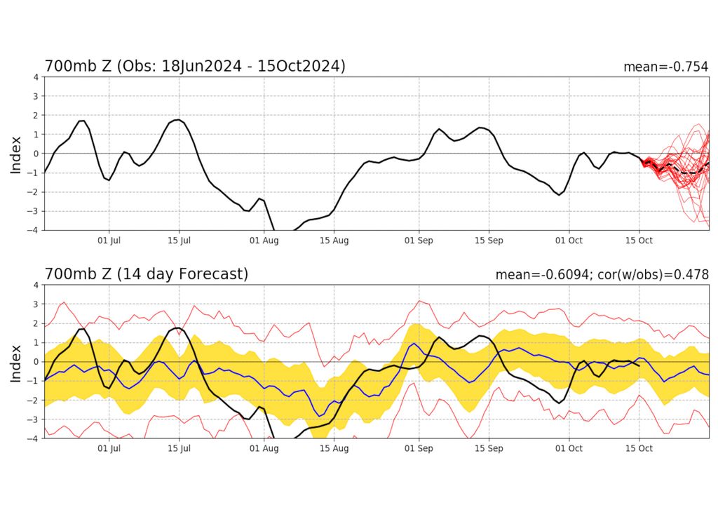Mapa de condição registrada e previsão da Oscilação Antártica para a segunda quinzena de Outubro.