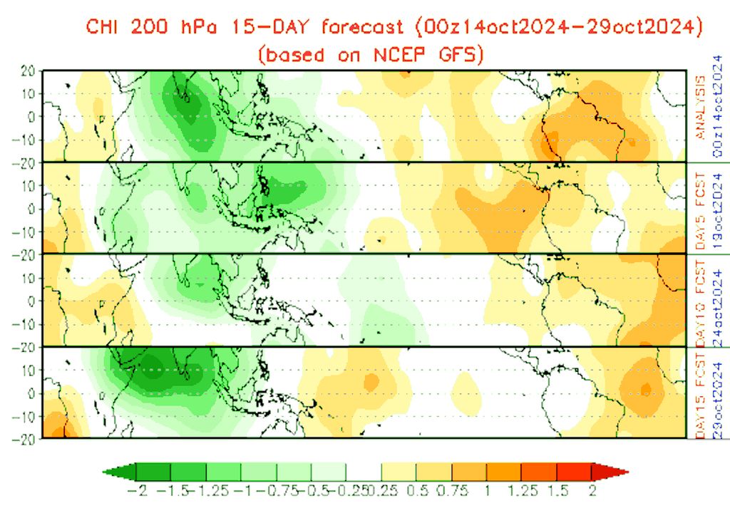 Tendências da Oscilação de Madden-Julian (modelo GFS) para a segunda quinzena de Outubro.