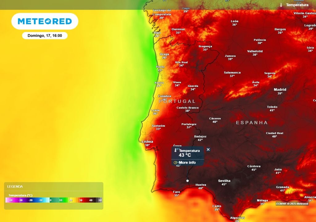 Temperatura Temperatura