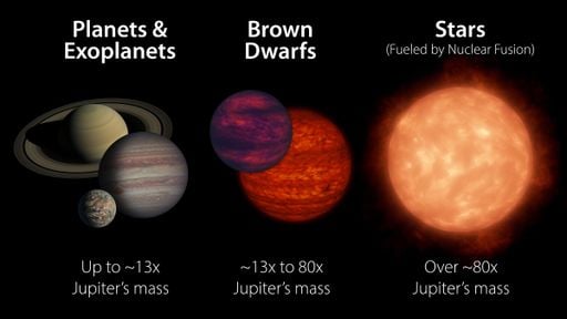 Un objeto celeste llamado "El Accidente" arroja luz sobre el misterio de Júpiter y de Saturno, según la NASA