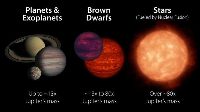 Un objeto celeste llamado "El Accidente" arroja luz sobre el misterio de Júpiter y de Saturno, según la NASA