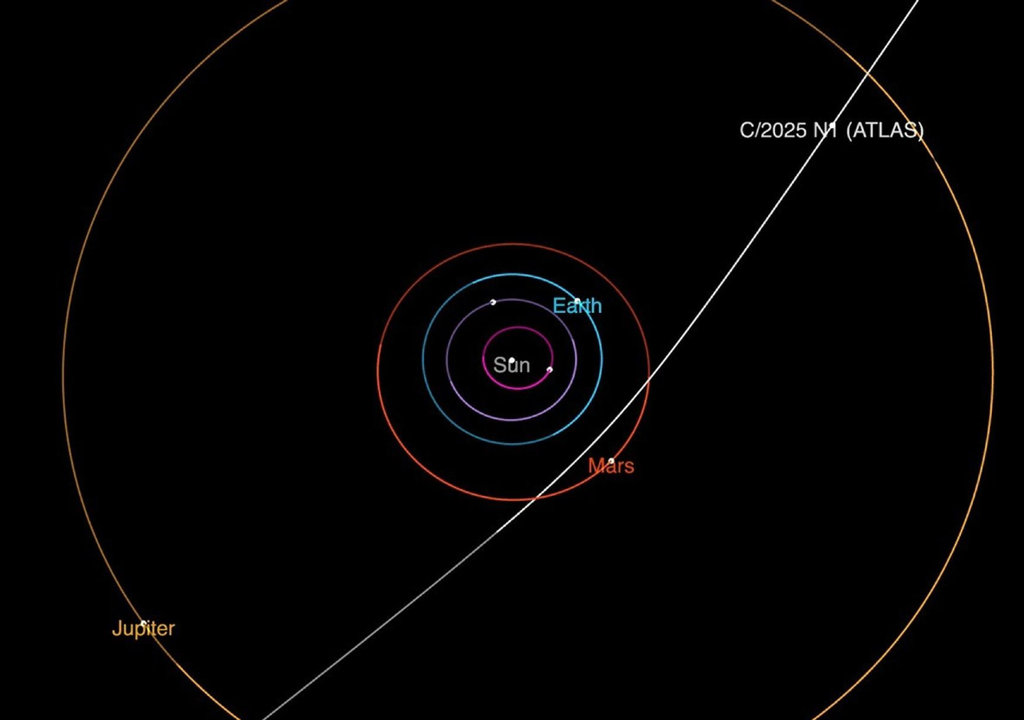 Trajetória do cometa 3I/ATLAS foi divulgada pela NASA essa semana e ele passará perto da órbita da Terra mas sem risco de colisão. Crédito: NASA Trajetória do cometa 3I/ATLAS foi divulgada pela NASA essa semana e ele passará perto da órbita da Terra mas sem risco de colisão. Crédito: NASA