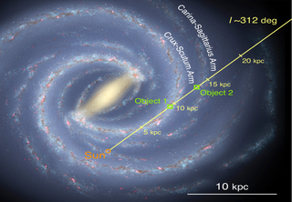 Los astrónomos están desconcertados al descubrir objetos helados peculiares en los confines de la Vía Láctea