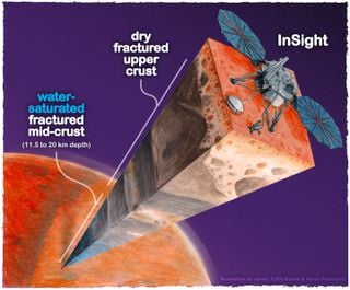 Gli esperti scoprono oceani d'acqua su Marte, abbastanza acqua da coprire l'intera superficie del Pianeta Rosso!